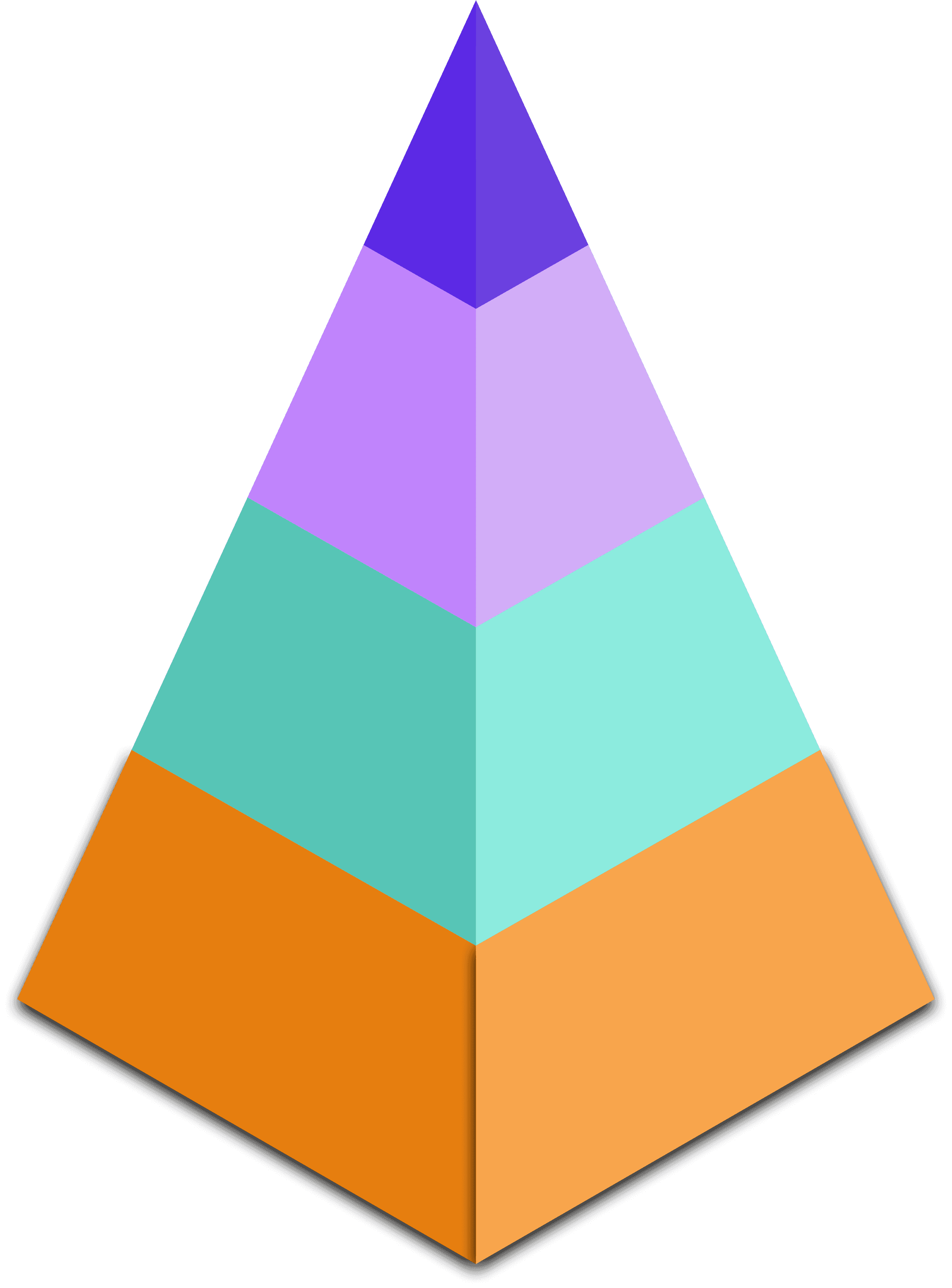 Ads-Growth Pyramid